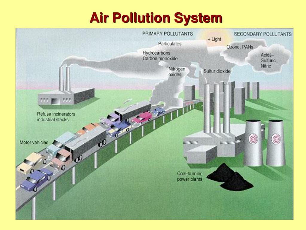 methodology of air pollution wikipedia