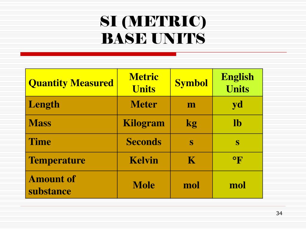 Unit metric. English Metric Units. Si Base Units. English Metric Units картинка. API Units Metric.