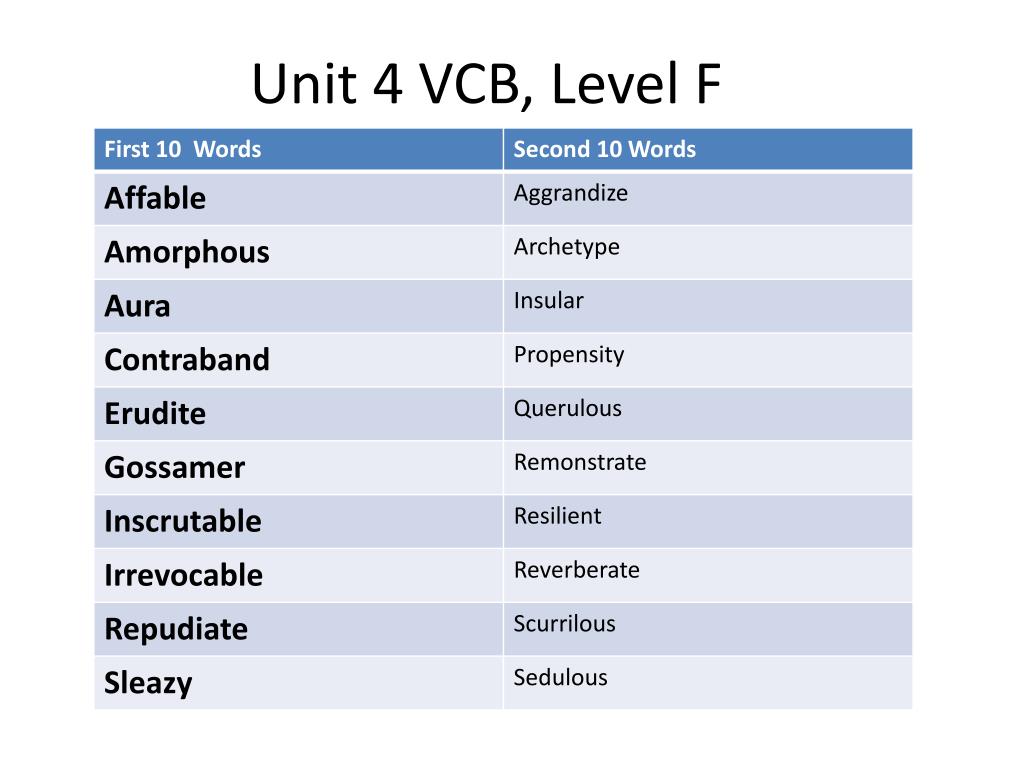 Vocabulary Level F Unit #4. affable (adjective) Courteous and