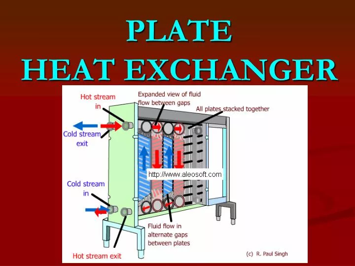 plate heat exchanger n.