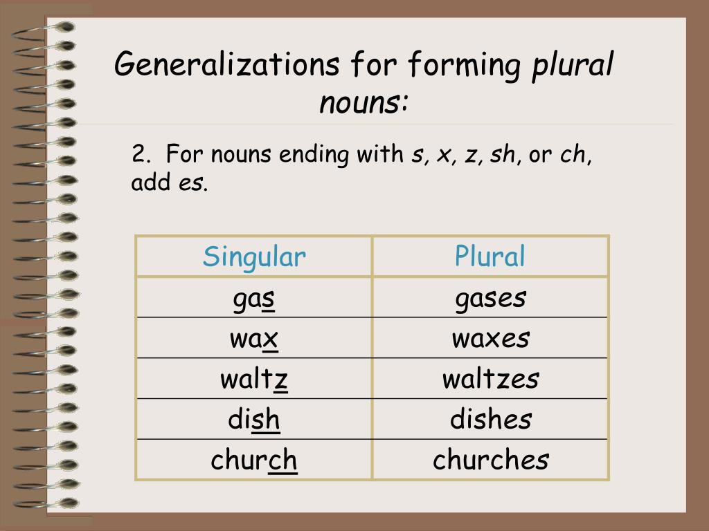 PPT - Singular and Plural Nouns PowerPoint Presentation, free ...
