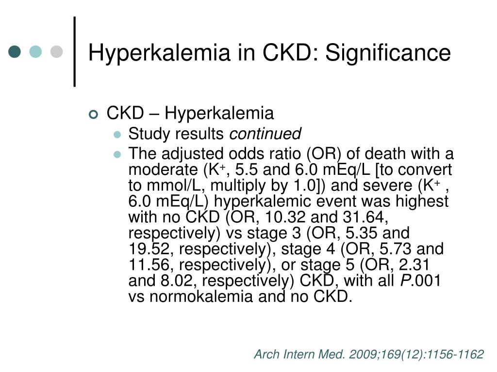 Ppt Management Of Hyperkalemia In Ckd Patients Powerpoint