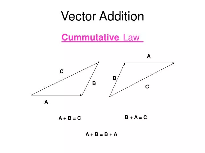 vector addition presentation