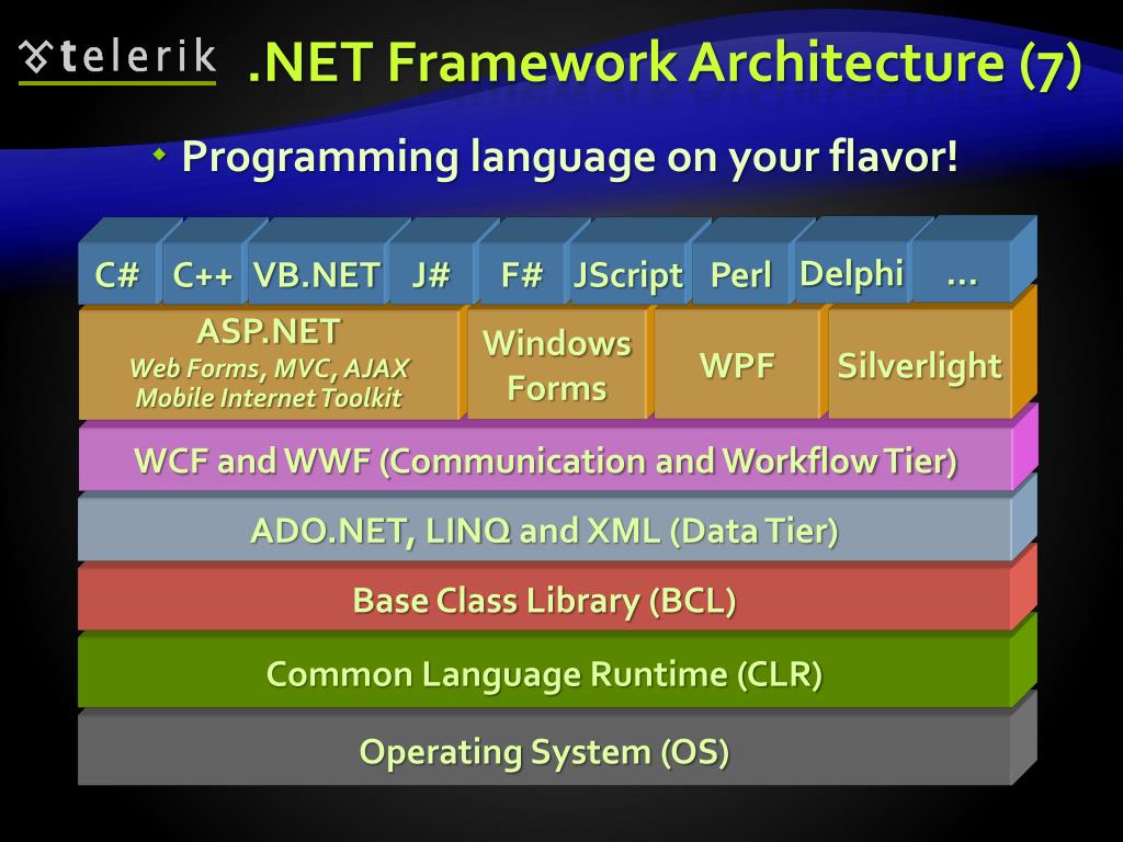 Библиотеки net framework. Net Framework. Платформа net Framework. Архитектура .net Framework. Фреймворки .net.