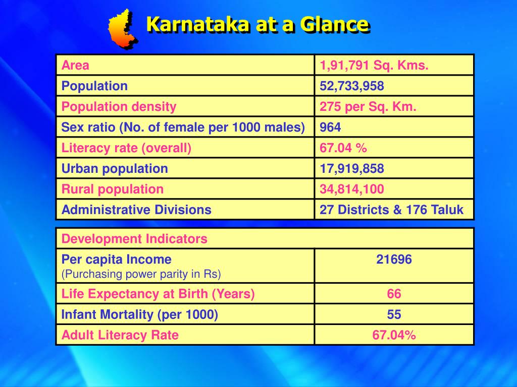 PPT 11 th Five Year Plan of Karnataka Perspectives and strategies for Urban Development