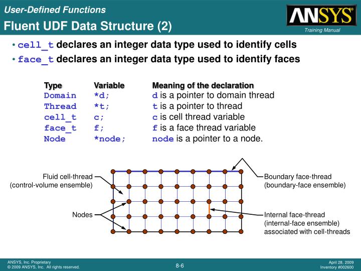 PPT - Chapter 8 User-Defined Functions PowerPoint Presentation - ID:6645309