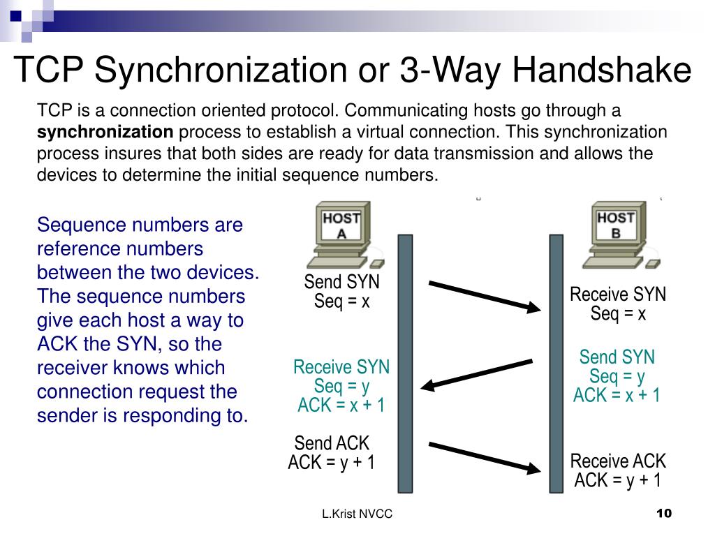Tcp. TCP 3 way handshake. TCP transmission Control Protocol протокол. TCP протокол handshake. TCP/IP хендшейк.