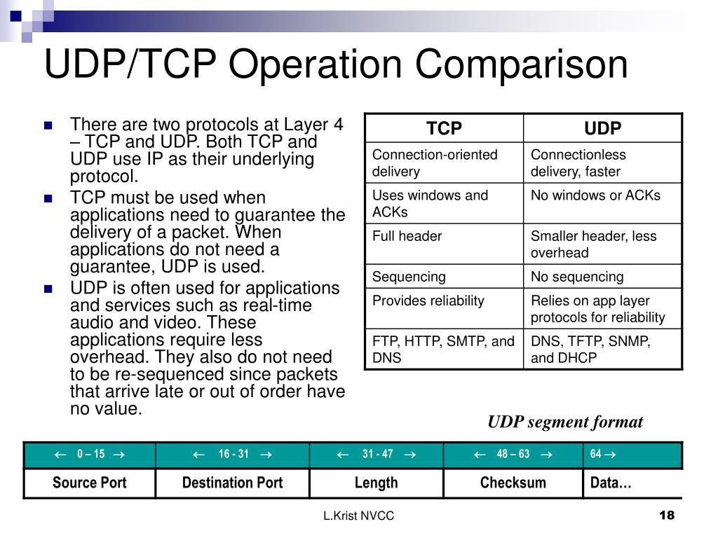 Чем отличается протокол. Протокол TCP/IP. Протоколы TCP И udp. Транспортные протоколы TCP И udp. Upd протокол.