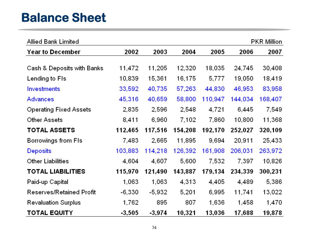 PPT - Equity Analysis of a Banking Company PowerPoint Presentation