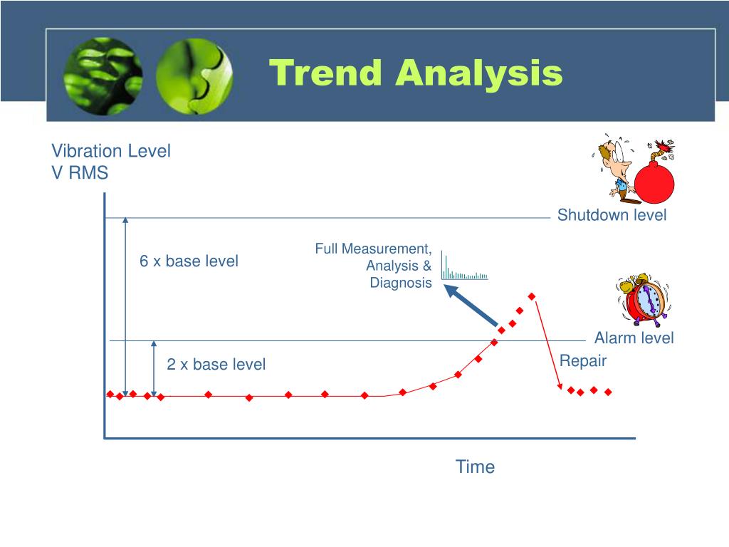 Vibration analysis