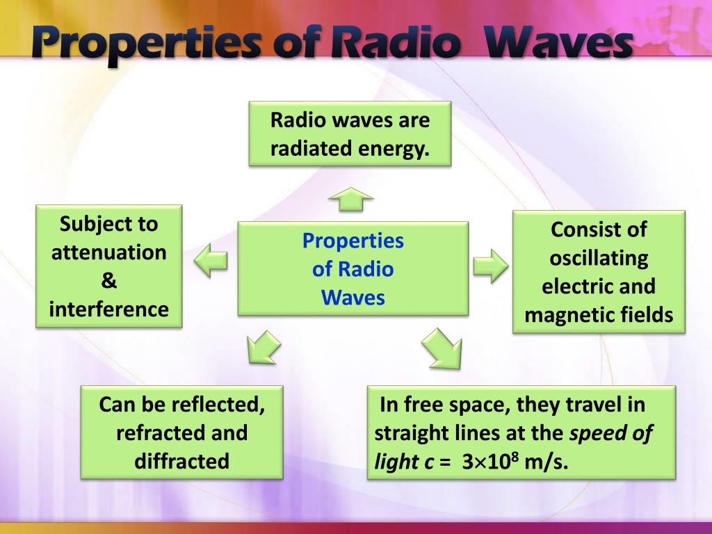 PPT - RADIO AIDS &amp; NAVIGATION RAN 2204 PowerPoint Presentation -  ID:6645558