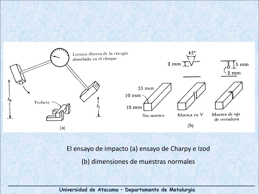PPT - UNIDAD 6 Ensayos Mecánicos PowerPoint Presentation, free download ...