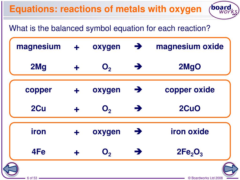 READ THE SCIENCE: 10.1 The reaction of metals with oxygen
