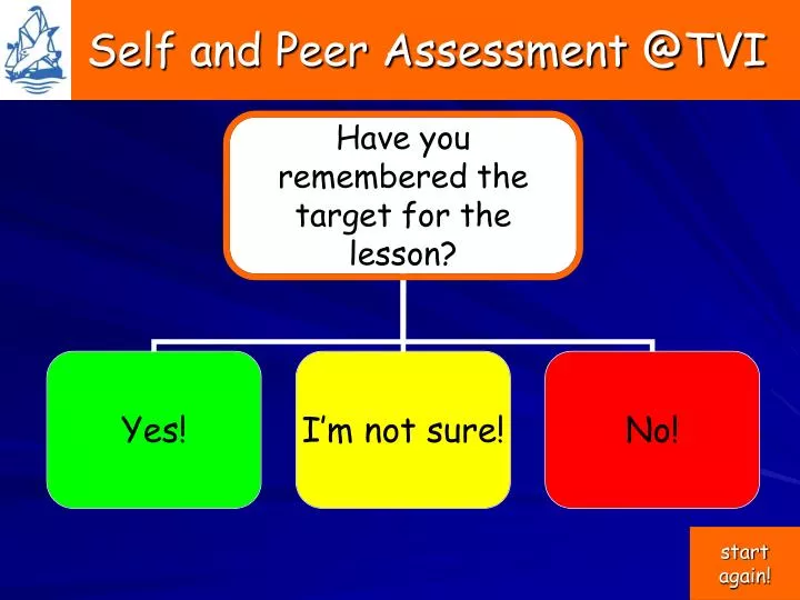 PPT Self And Peer Assessment TVI PowerPoint Presentation Free 