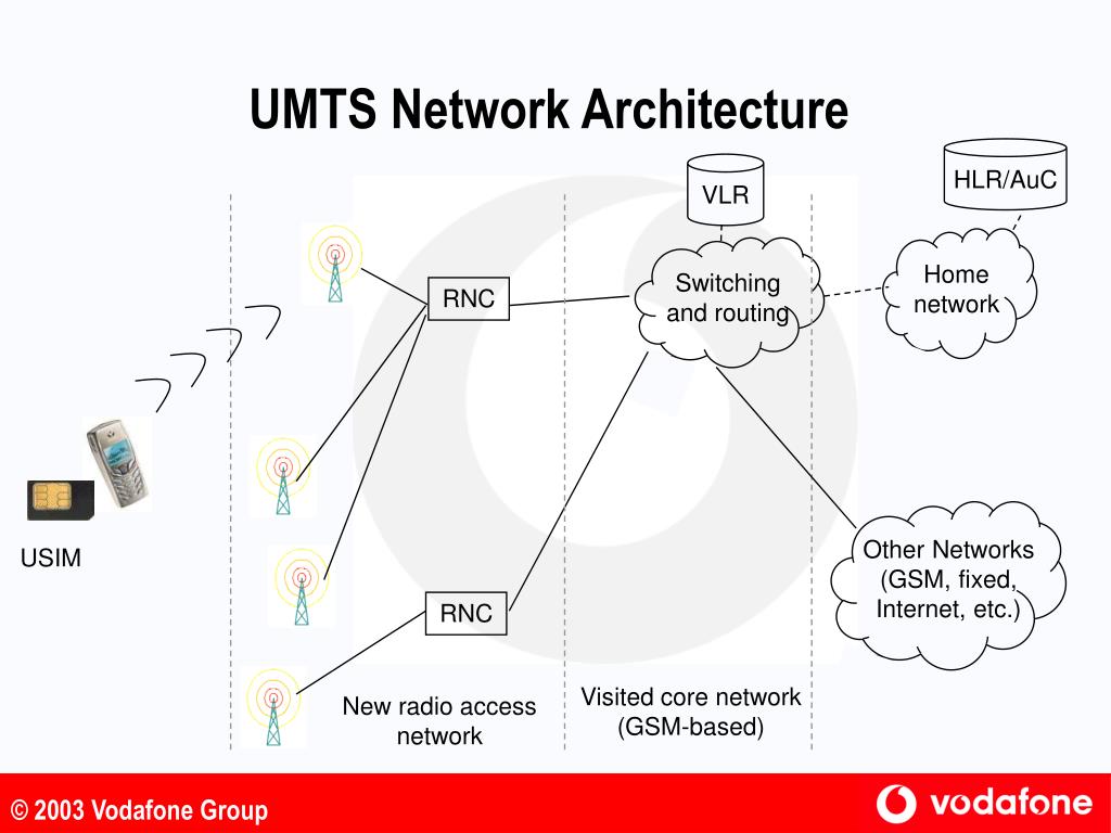 Fixed internet. Архитектура сети 3g (UMTS). Интерфейсы UMTS. UMTS GSM Architecture. Архитектура сети и интерфейсы UMTS/GSM.