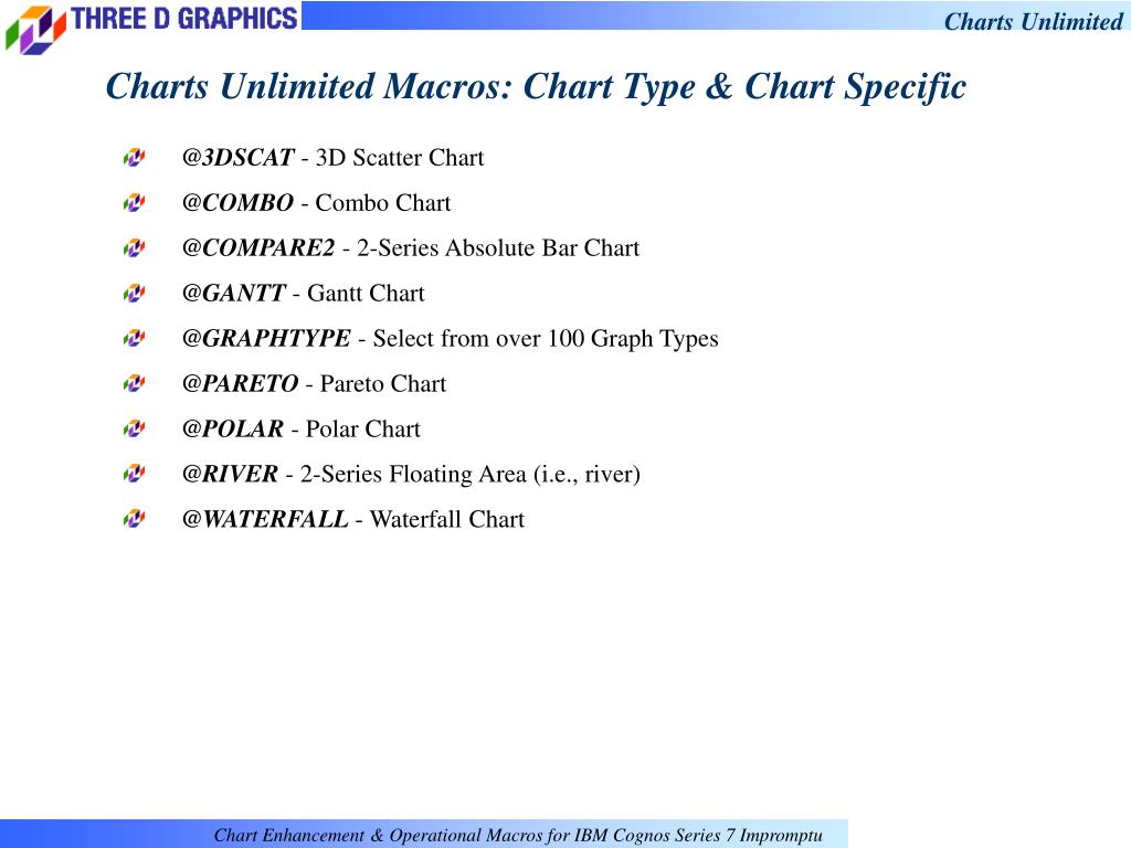 Cognos Chart Types