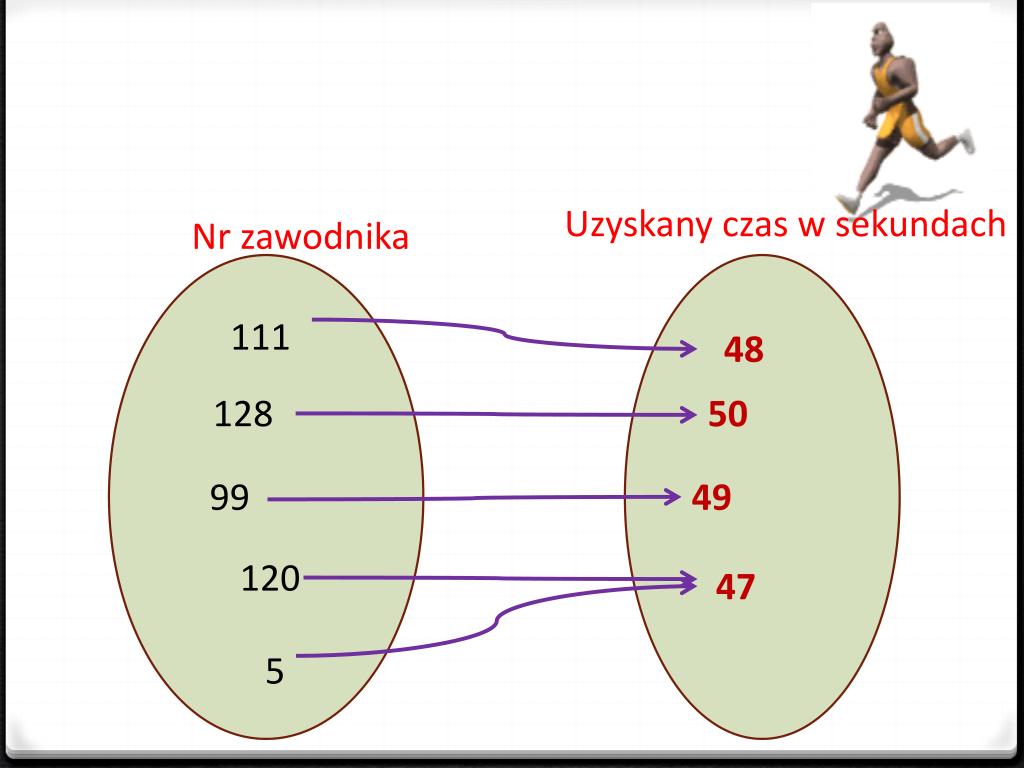 Ppt PojĘcie Funkcji ZaleŻnoŚci Funkcyjne Powerpoint Presentation 1004