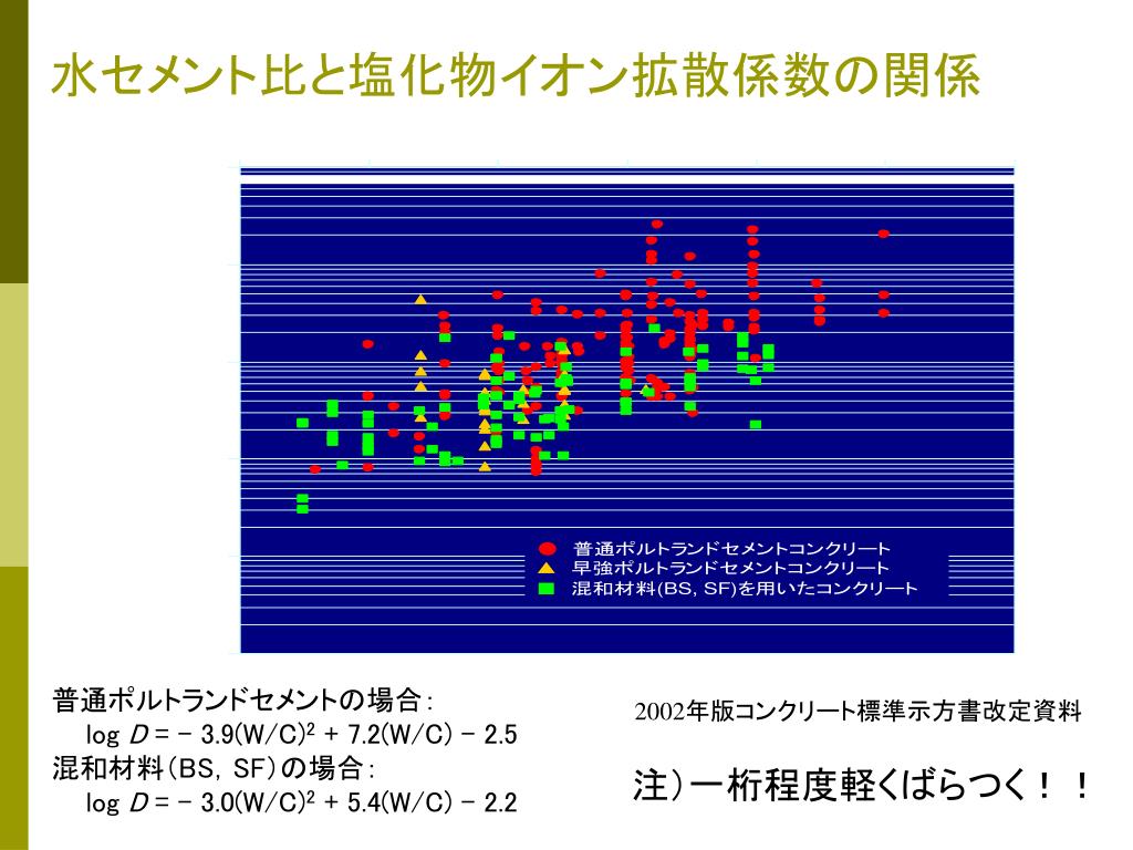 Ppt コンクリート工学研究室 岩城 一郎 Powerpoint Presentation Id 6646923