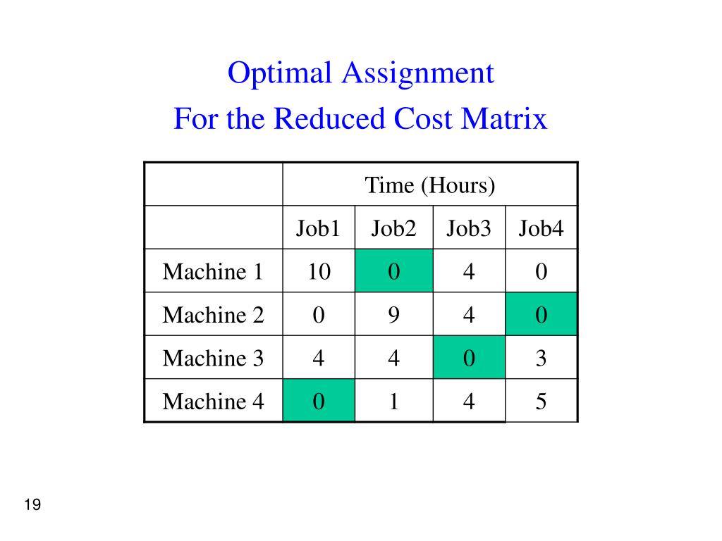 optimal assignment problem matrix