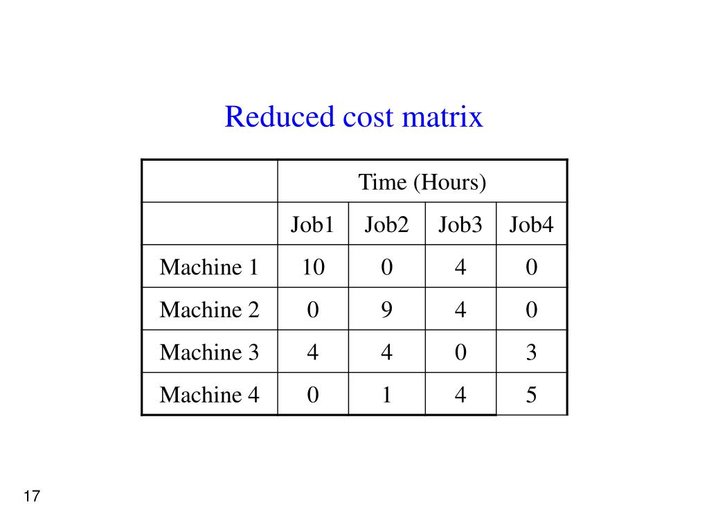 cost assignment matrix
