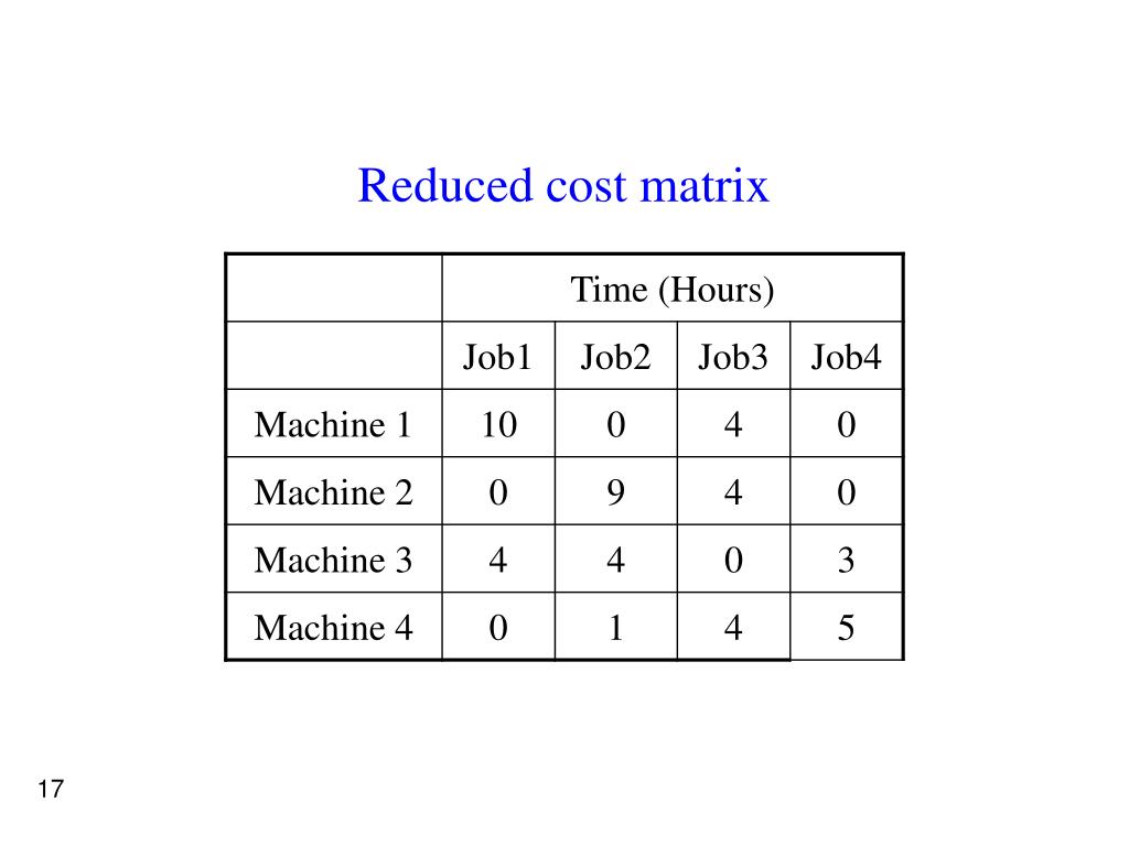 cost matrix assignment problem