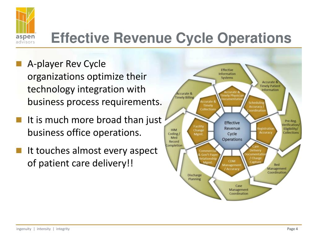 PPT - Revenue Cycle and Information Technology PowerPoint Presentation ...