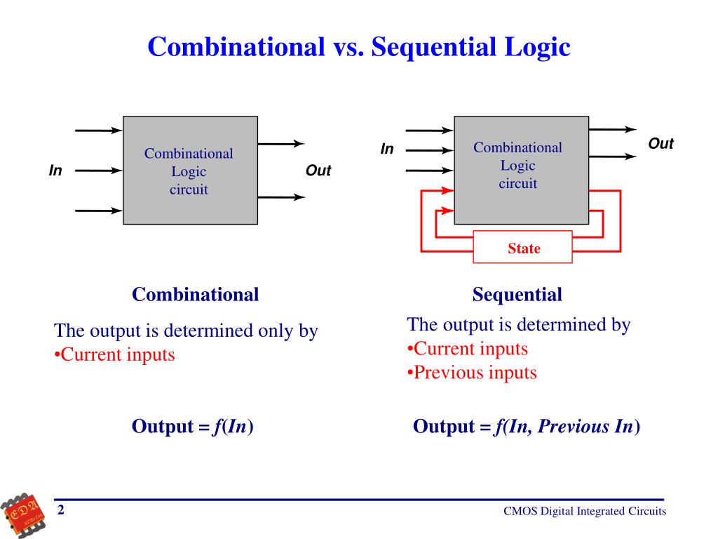 examples of combinational and sequential circuits