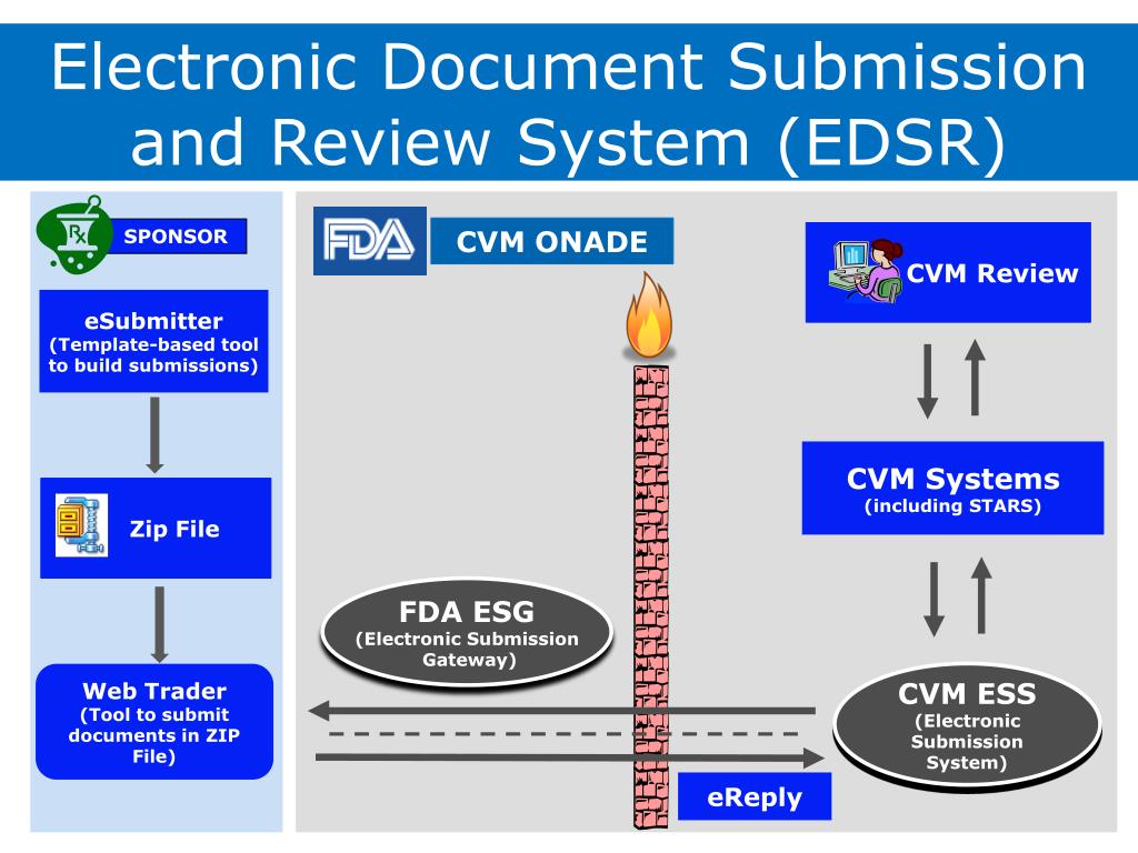 PPT - CVM ONADE eSubmitter Program PowerPoint Presentation ...
