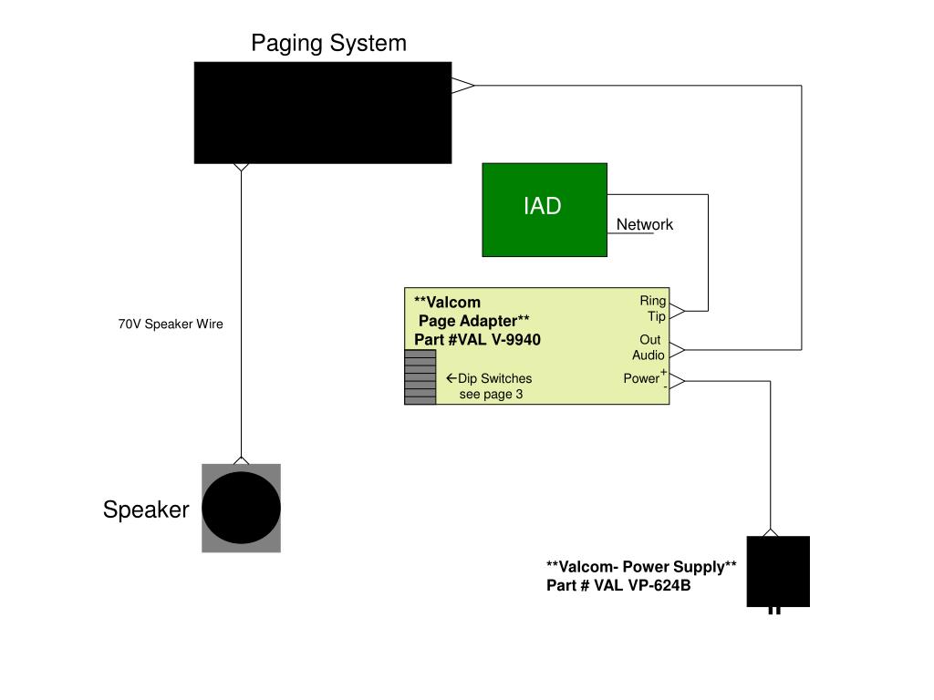 Valcom Speaker Wiring Diagram from image3.slideserve.com