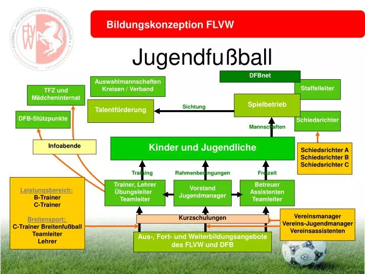 D Jugend Fussballregeln