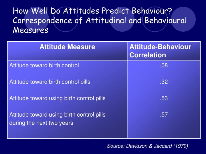 can attitude predict behavior correspondence principle Free coursework on in what circumstances can attitudes predict behaviour from essayukcom, the uk essays company for essay, dissertation and coursework writing. can attitude predict behavior correspondence principle Free coursework on in what circumstances can attitudes predict behaviour from essayukcom, the uk essays company for essay, dissertation and coursework writing.