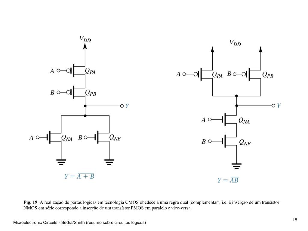 PPT - Fig . 1 Tempos de propagação e de transição de nível lógico de uma porta  lógica NOT. PowerPoint Presentation - ID:6648370, image size:1024x768