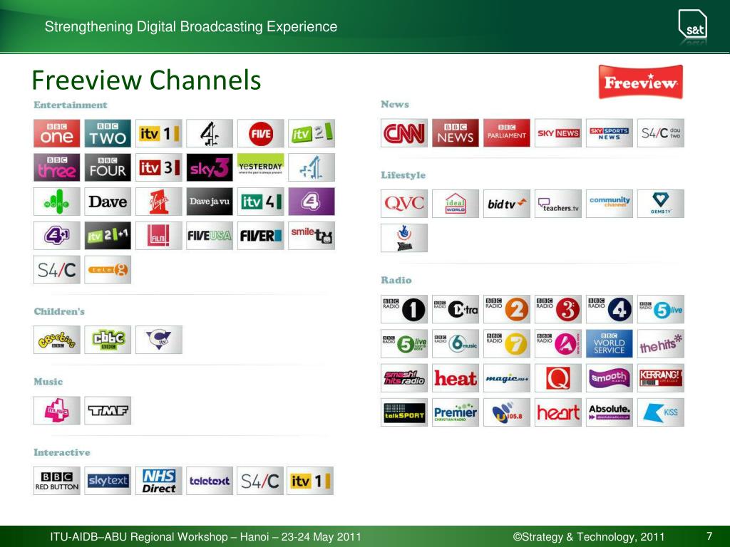 PPT - DTT Success Stories UK, Hong Kong and New Zealand PowerPoint 