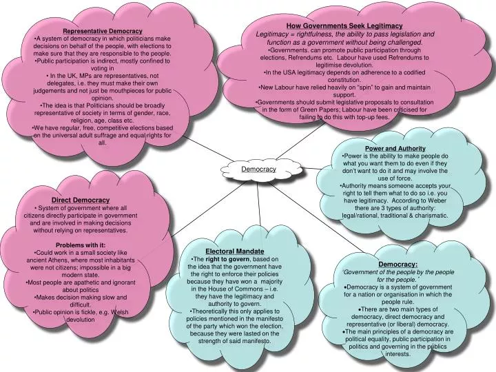 PPT - How Governments Seek Legitimacy PowerPoint Presentation, free ...
