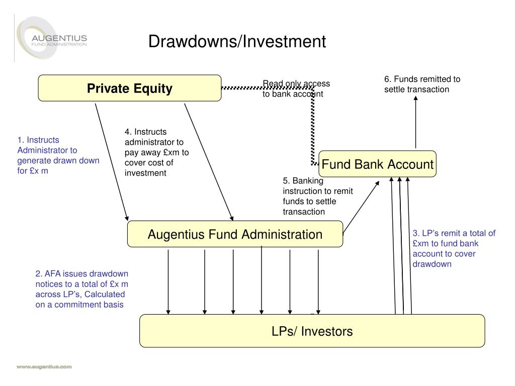 drawdown private equity drawdown private equity