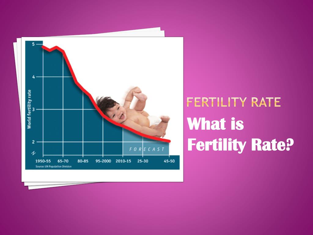Replacement Fertility Rate Definition