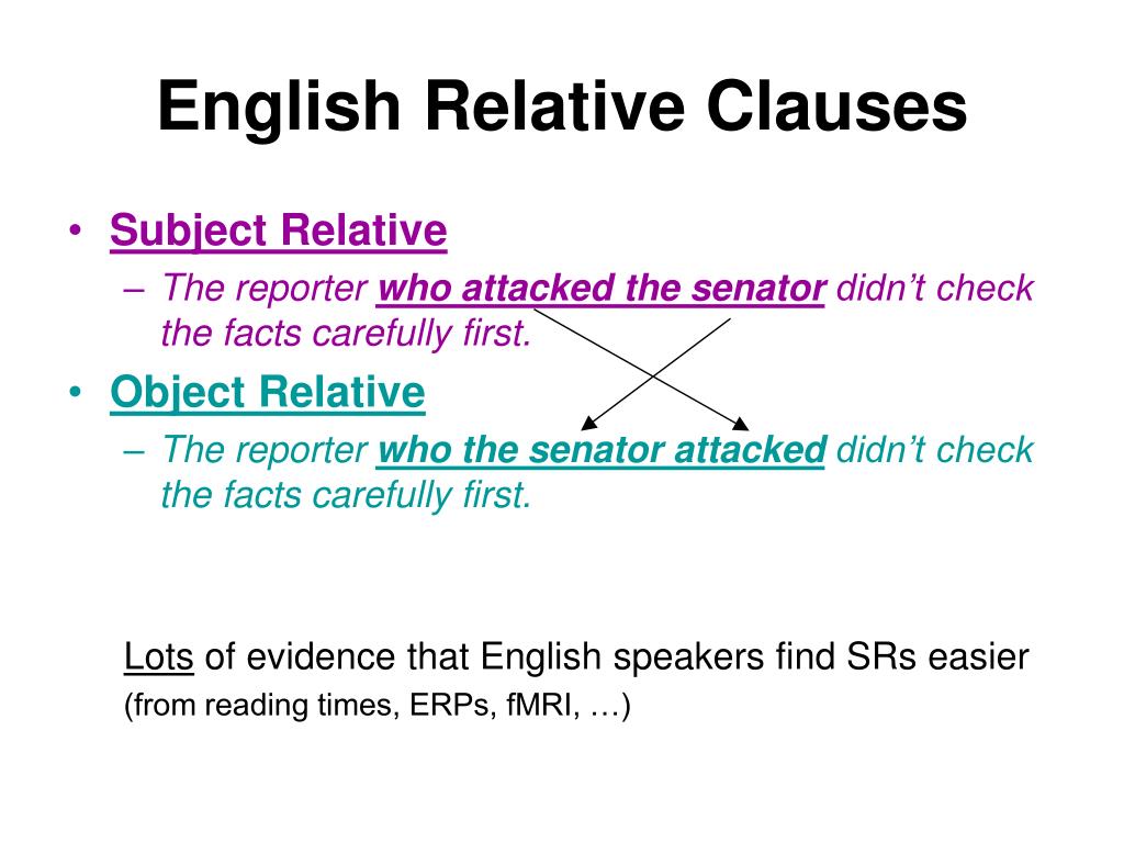 Object clause. Relative Clauses в английском языке. Subject Clauses в английском языке. Defining relative Clauses в английском языке. Relative Clauses English.
