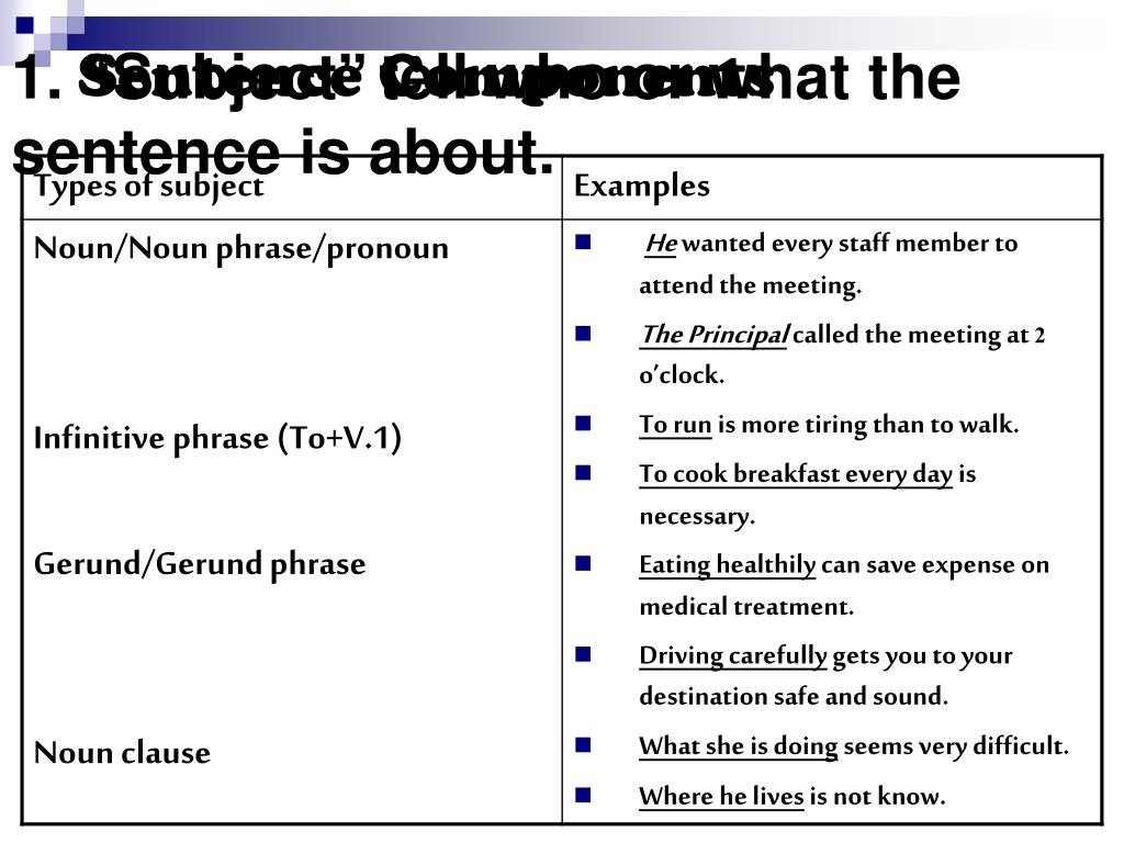 ppt-basic-sentence-powerpoint-presentation-free-download-id-6649779
