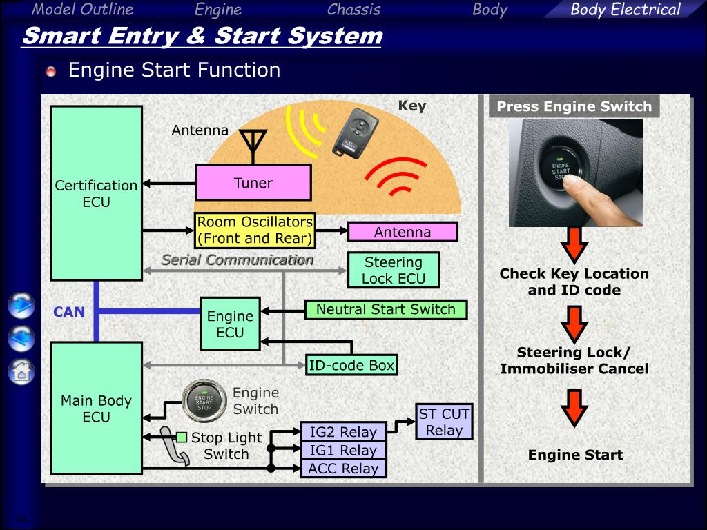 PPT Contents PowerPoint Presentation, free download ID6649951