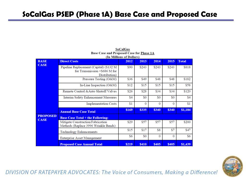 PPT - SoCalGas/SDG&E Natural Gas Pipeline Safety Enhancement Plan (A.11