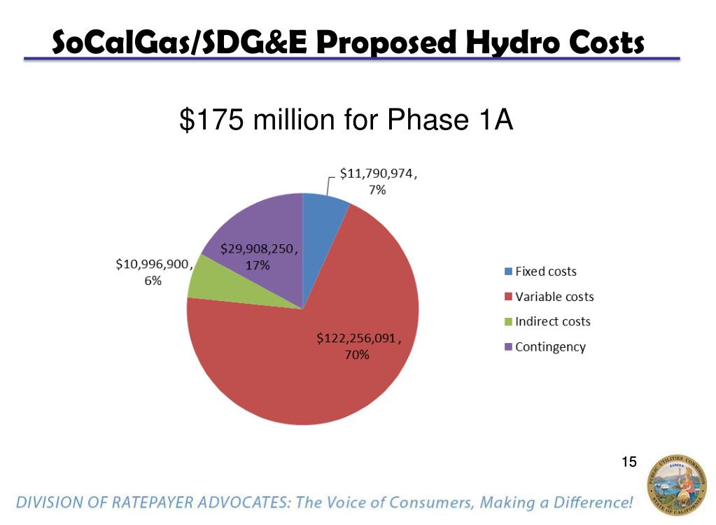 PPT - SoCalGas/SDG&E Natural Gas Pipeline Safety Enhancement Plan (A.11 ...