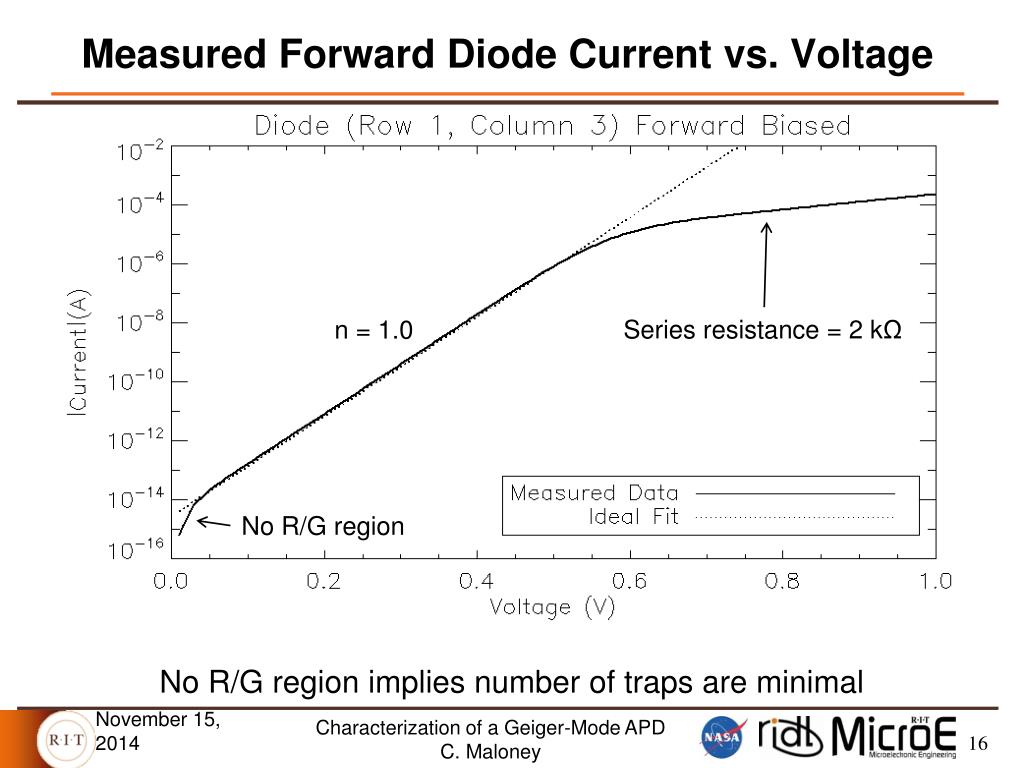 dark noise avalanche vs photodiode dark noise avalanche vs photodiode