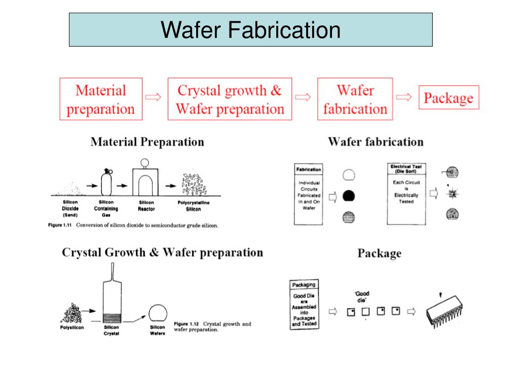 Wafer Fabrication Process Flow Chart