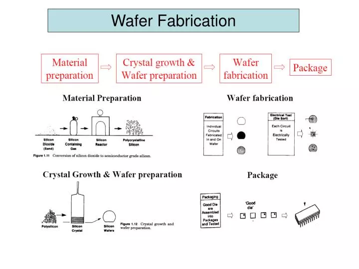 PPT Wafer Fabrication PowerPoint Presentation, free download ID6650799