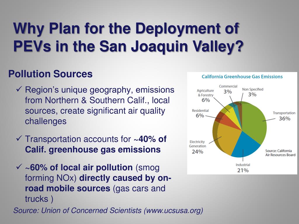 PPT San Joaquin Valley PlugIn Electric Vehicle Coordinating Council