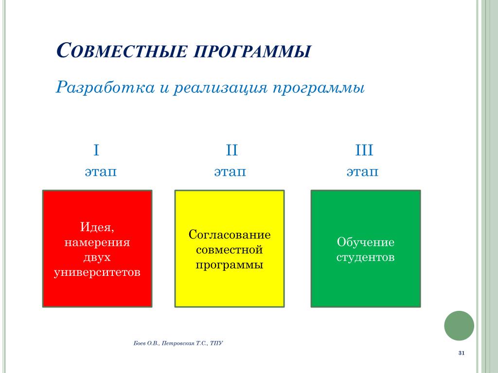 Совместный программа. Совместная программа. Совместные приложения. Совместные программы для организации презентаций. Приложения для совместной разработки проекта.