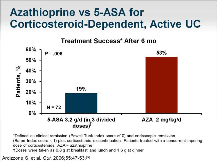 Azathioprine Vs 5 Asa For Corticosteroid Dependent Active Uc Azathioprine Vs 5 Asa For Corticosteroid Dependent Active Uc