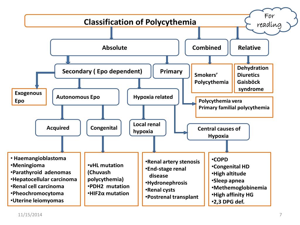 PPT - Myeloproliferative Neoplasms PowerPoint Presentation, free ...