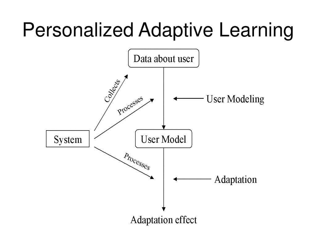 Ppt Personalized Adaptive Learning Powerpoint Presentation Free