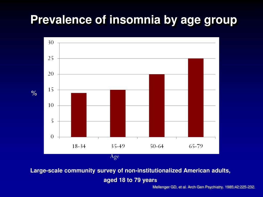 insomnia va rating insomnia va rating